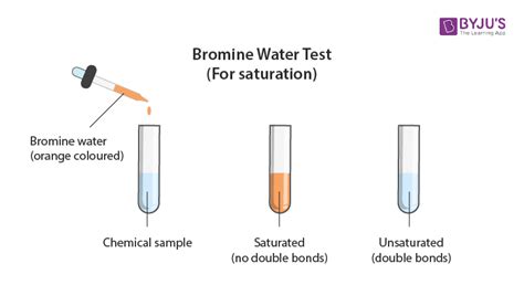baeyer test|bromine water test for unsaturation.